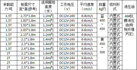 南工內(nèi)置汽車尾板詳細(xì)參數(shù)